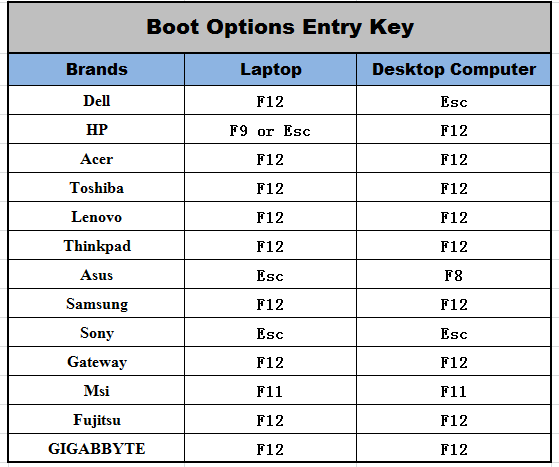 boot menu entry keys